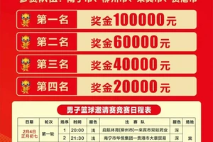 女性篮球运动员的奖励政策:现状、趋势与最佳策略